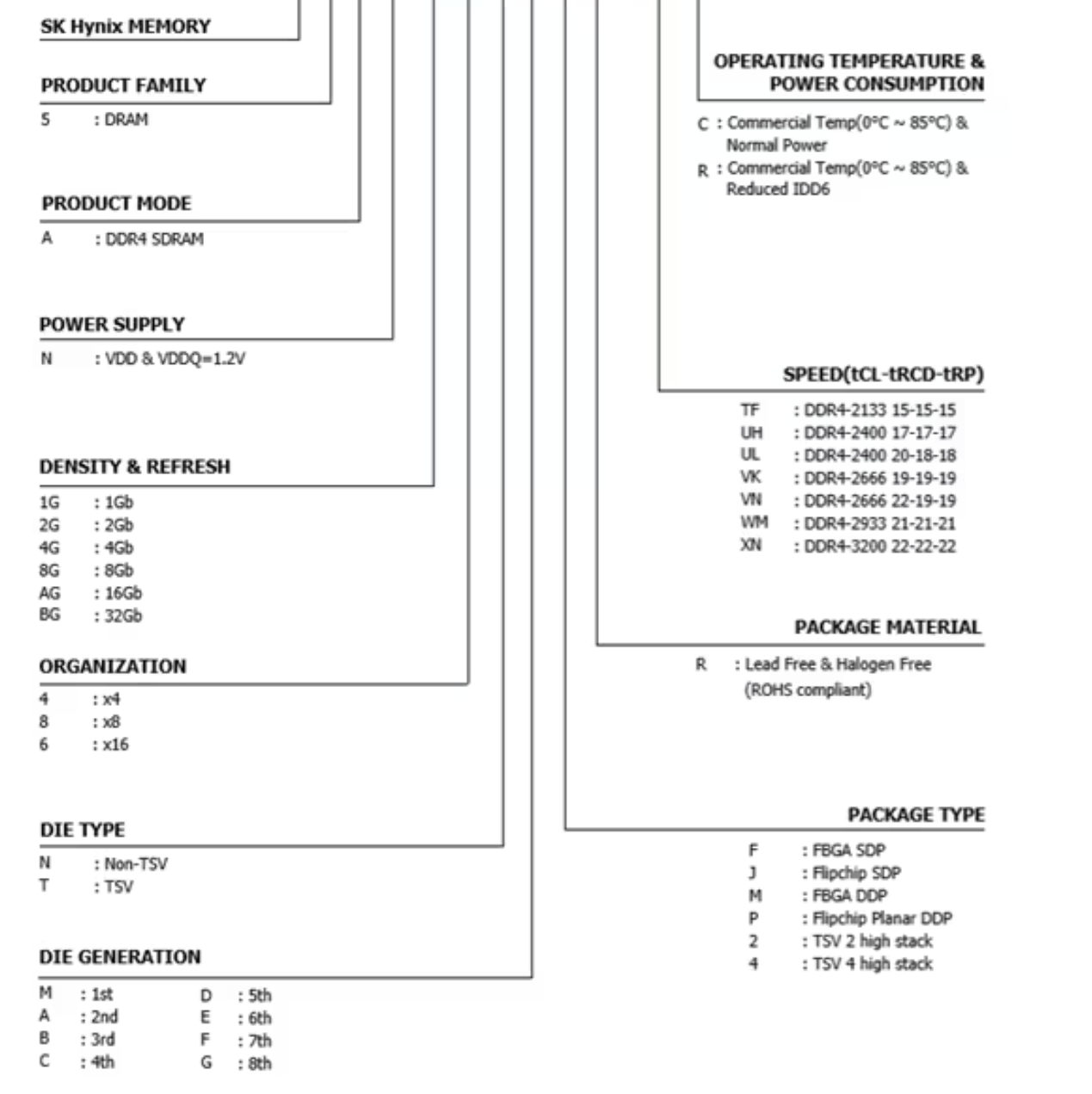 海力士命名字段对照
