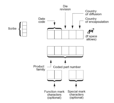 Memory Die Pattern Memory Die Identification Guide: How to Read Samsung, Micron, and SK ...