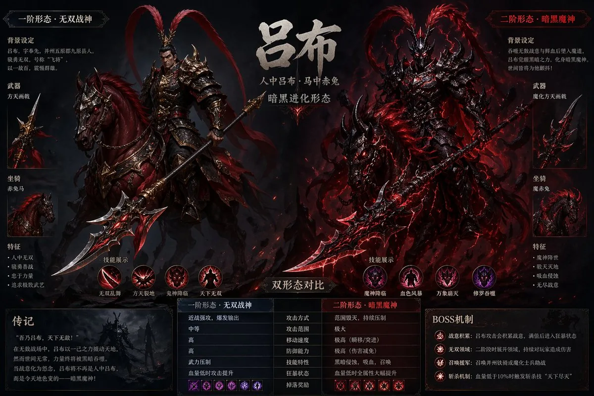吕布 Boss 设计表