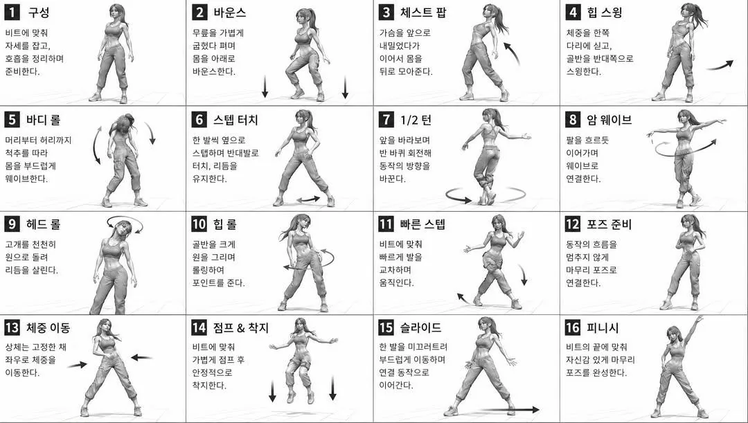 舞蹈动作参考表