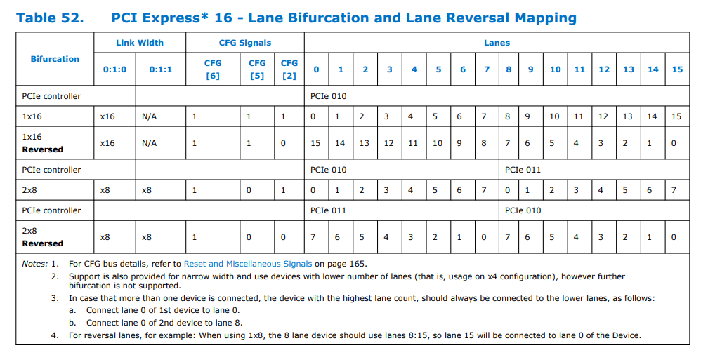 12代CPU的bifurcation